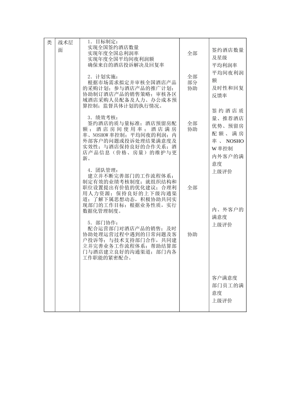 酒店合约部副经理职责说明书_第3页