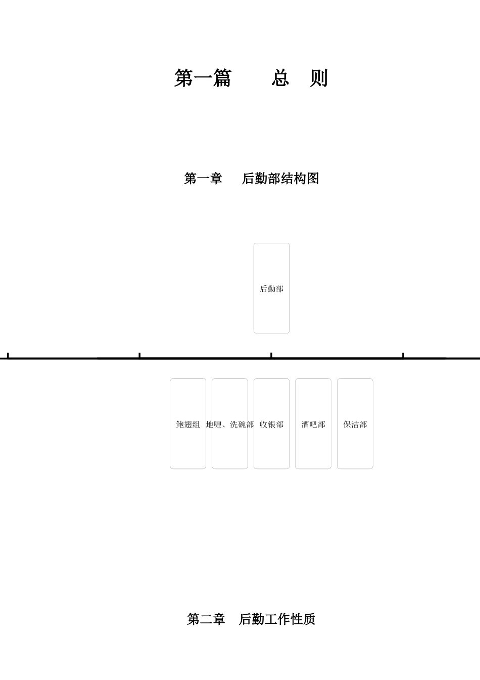 酒店后勤部培训手册_第1页