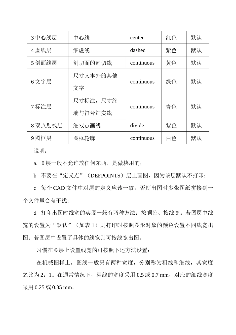 论机械工程系毕业设计图纸CAD规范_第2页