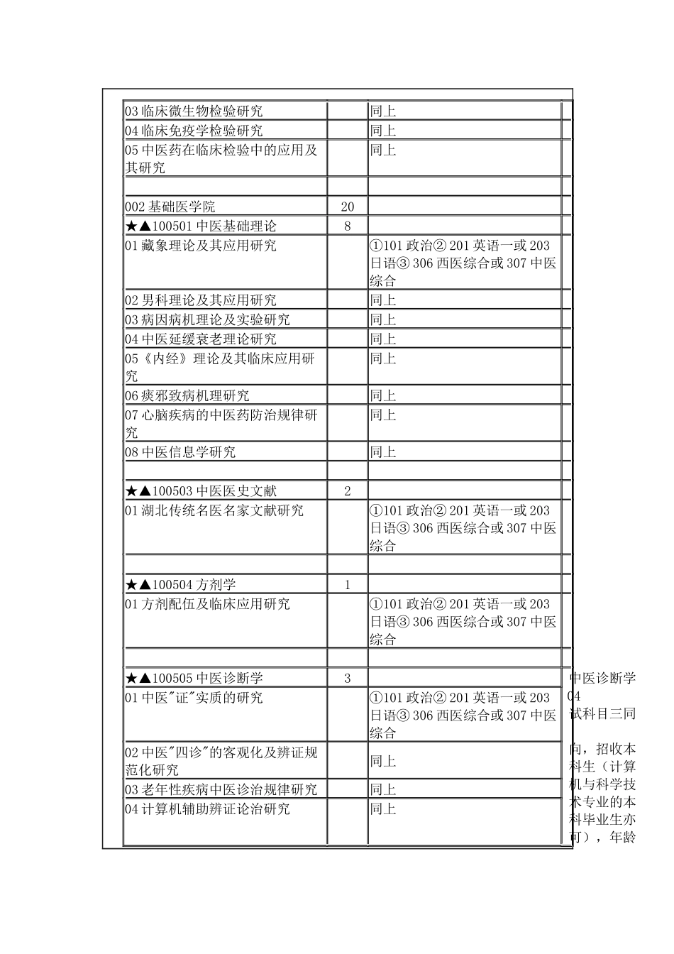 XXXX年湖北中医药大学硕士研究生招生专业目录_第2页