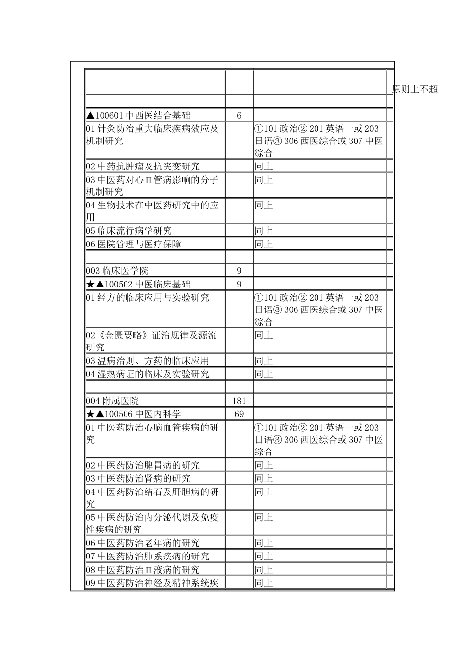 XXXX年湖北中医药大学硕士研究生招生专业目录_第3页