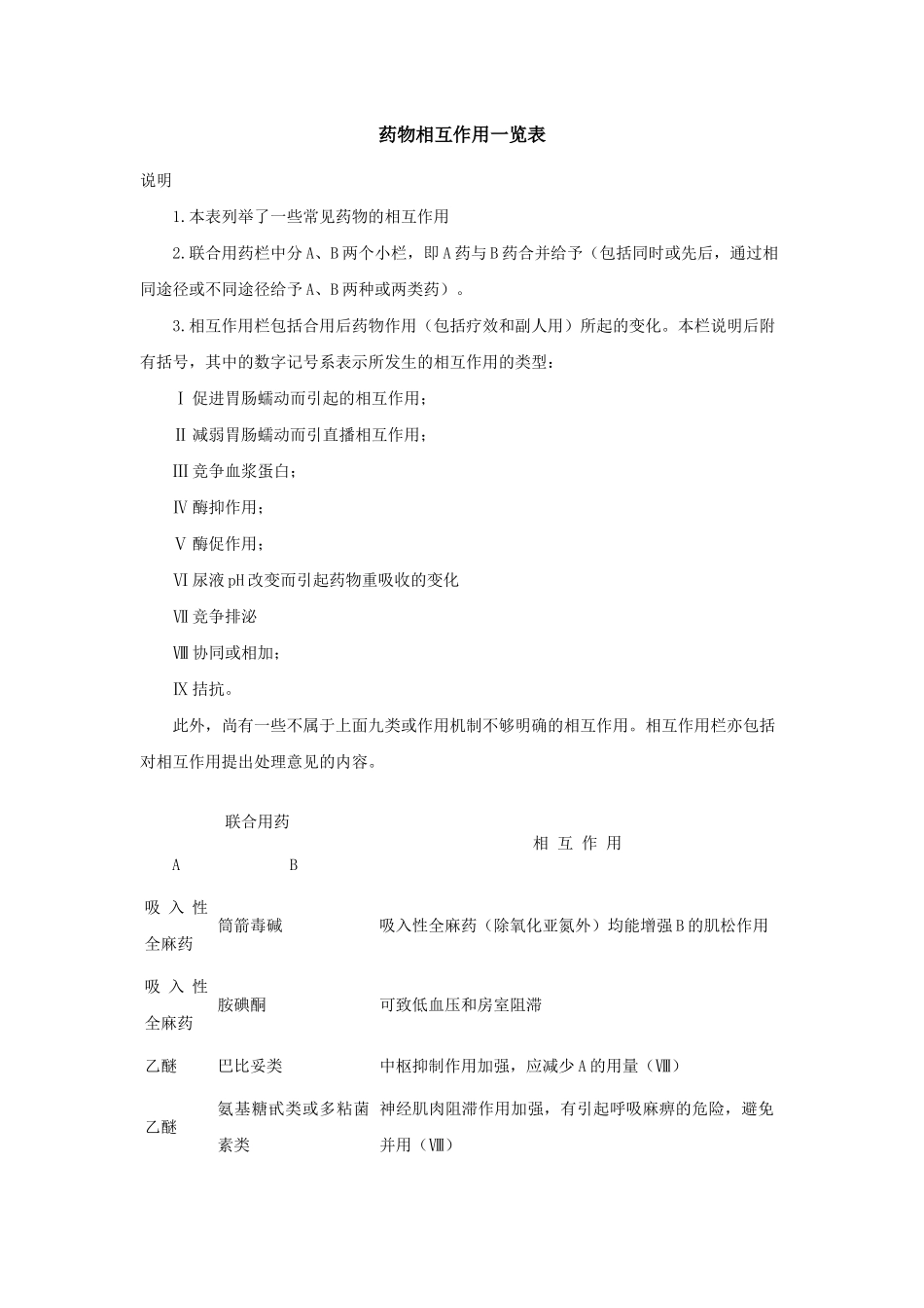药物相互作用一览表_第1页