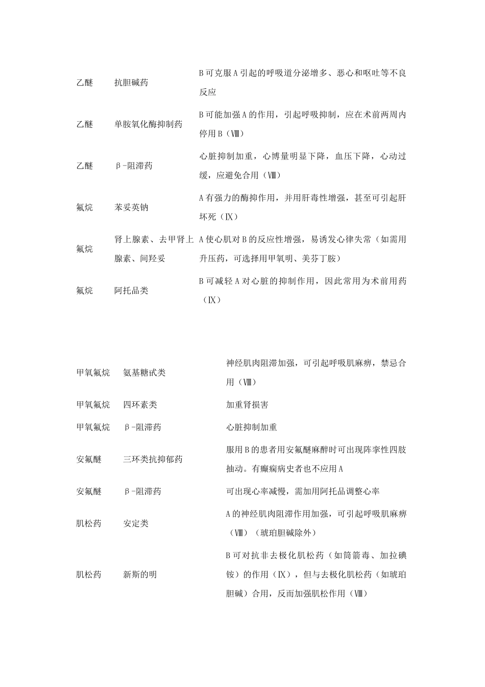 药物相互作用一览表_第2页