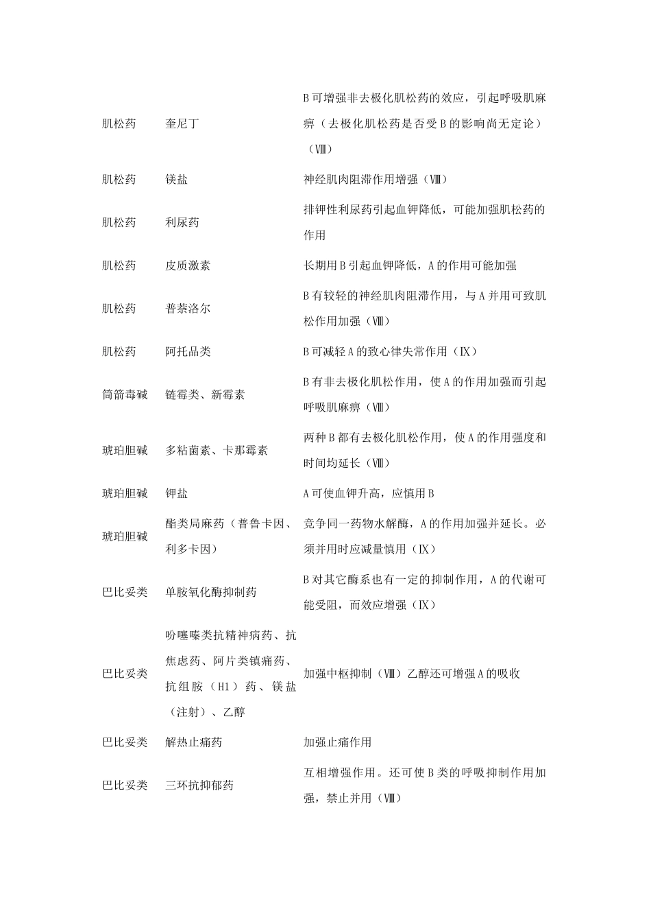 药物相互作用一览表_第3页