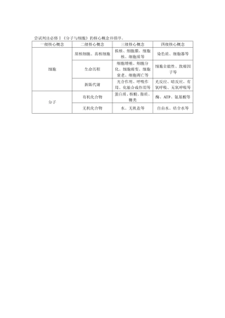 必修Ⅰ《分子与细胞》的核心概念