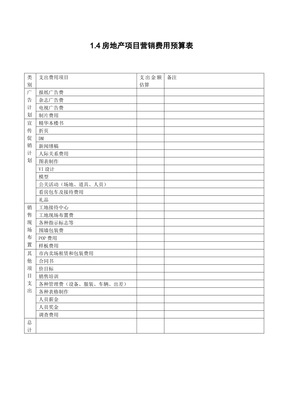 1.4房地产项目营销费用预算表_第1页