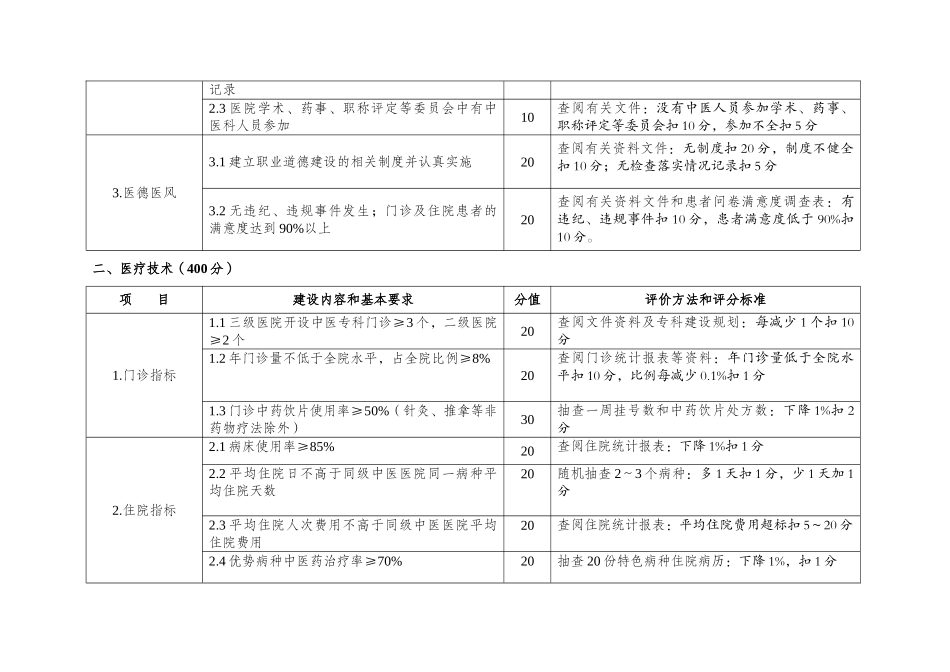 上海市综合性医院示范中医科（第二周期）建设标准_第2页
