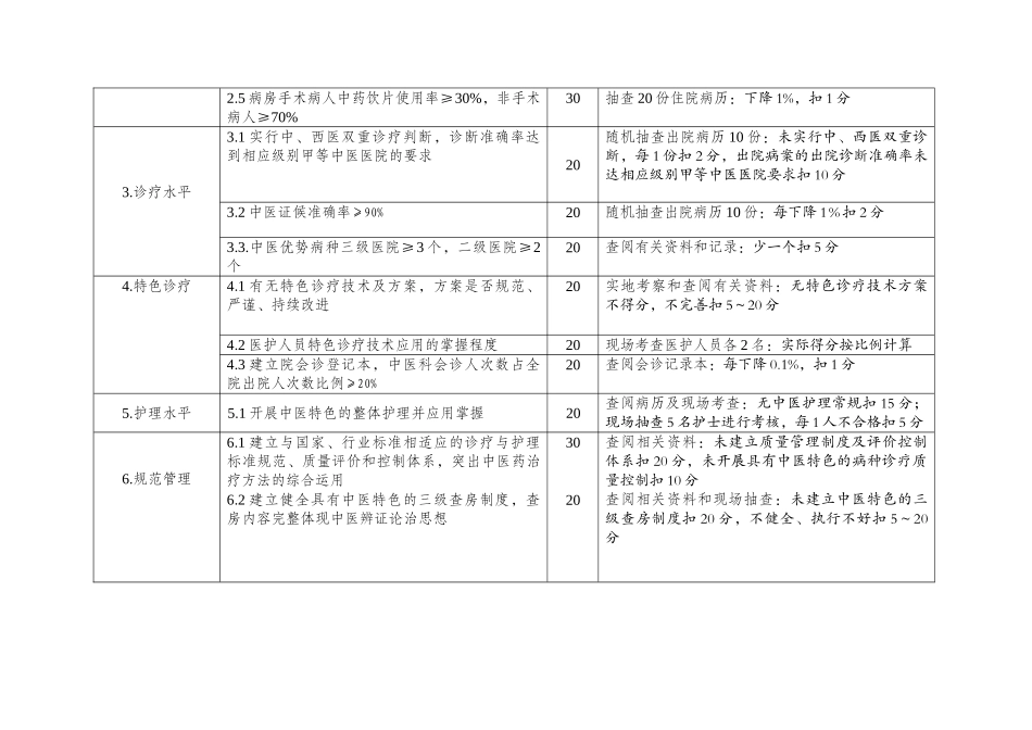 上海市综合性医院示范中医科（第二周期）建设标准_第3页