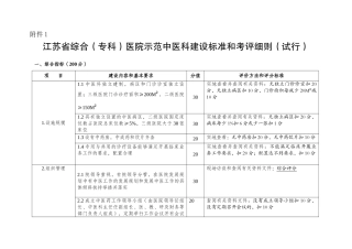 上海市综合性医院示范中医科（第二周期）建设标准