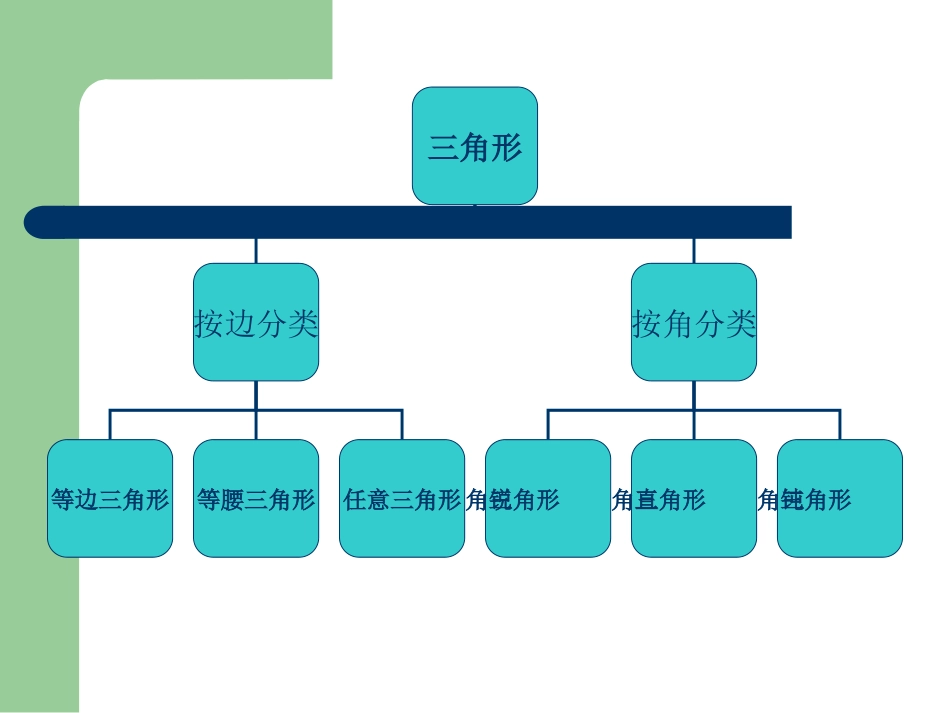 三角形的整理复习课件_第3页
