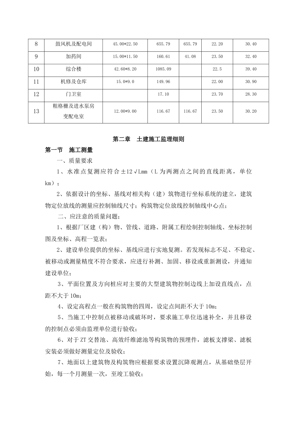 污水处理厂工程土建监理细则(DOC46页)_第2页