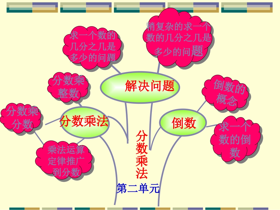 分数乘法复习课 (2)_第2页