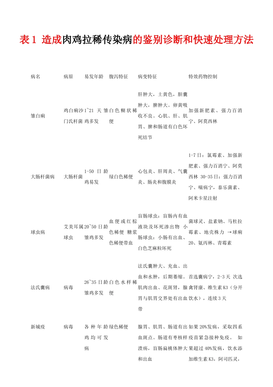 畜禽规模化养殖与疾病防控必读_第1页