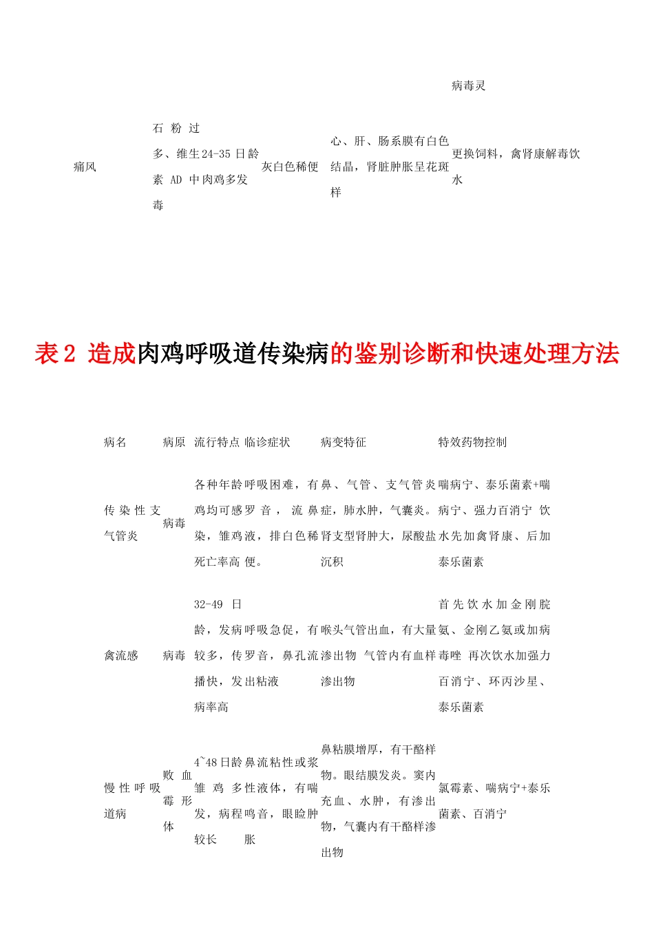 畜禽规模化养殖与疾病防控必读_第2页