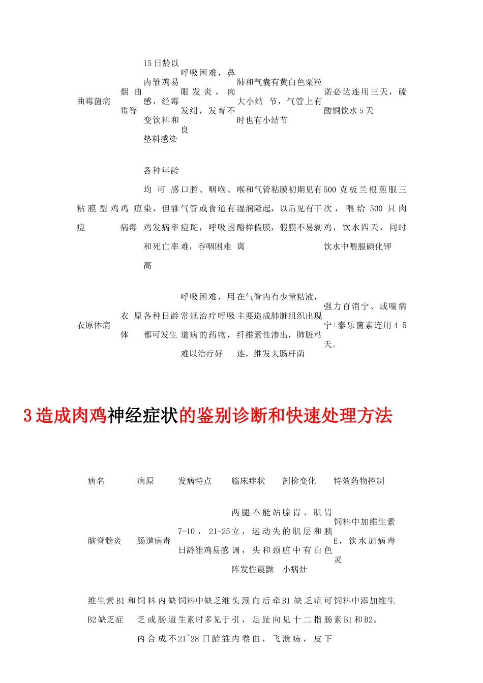 畜禽规模化养殖与疾病防控必读_第3页