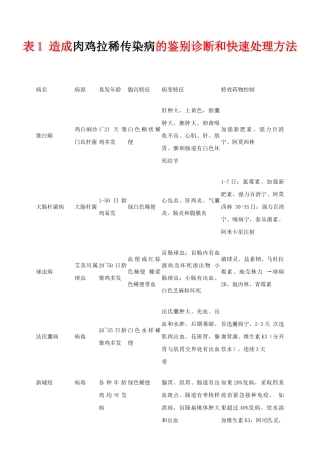 畜禽规模化养殖与疾病防控必读