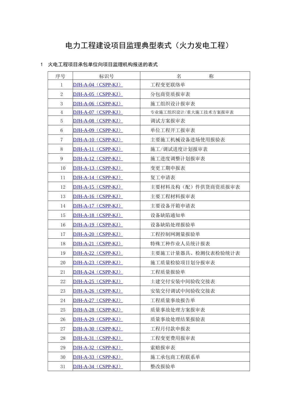 电力工程建设项目监理典型表式(doc 页)_第3页