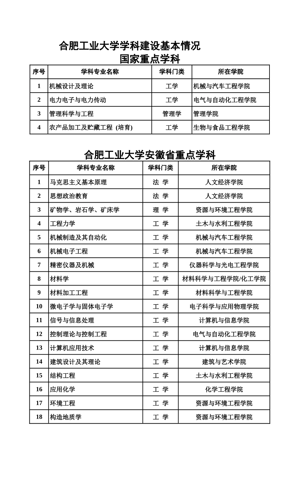 机械与汽车工程学院简介_第1页