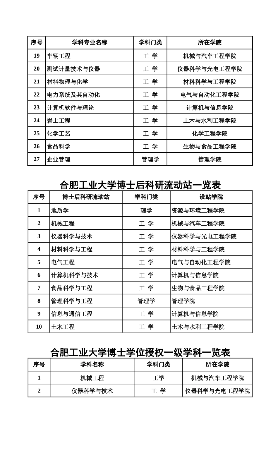 机械与汽车工程学院简介_第2页