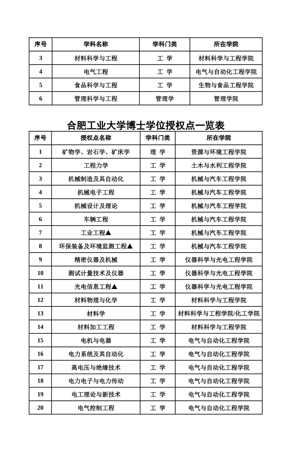 机械与汽车工程学院简介_第3页