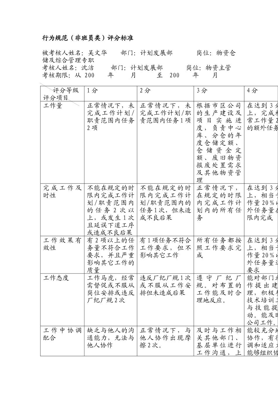 上海市电力公司市区供电公司物资仓储及综合管理专职行为规范考评表_第2页