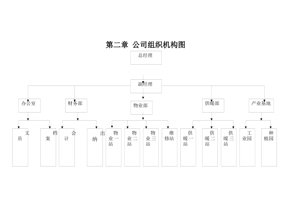 物业供暖公司(参考性制度汇编)_第3页