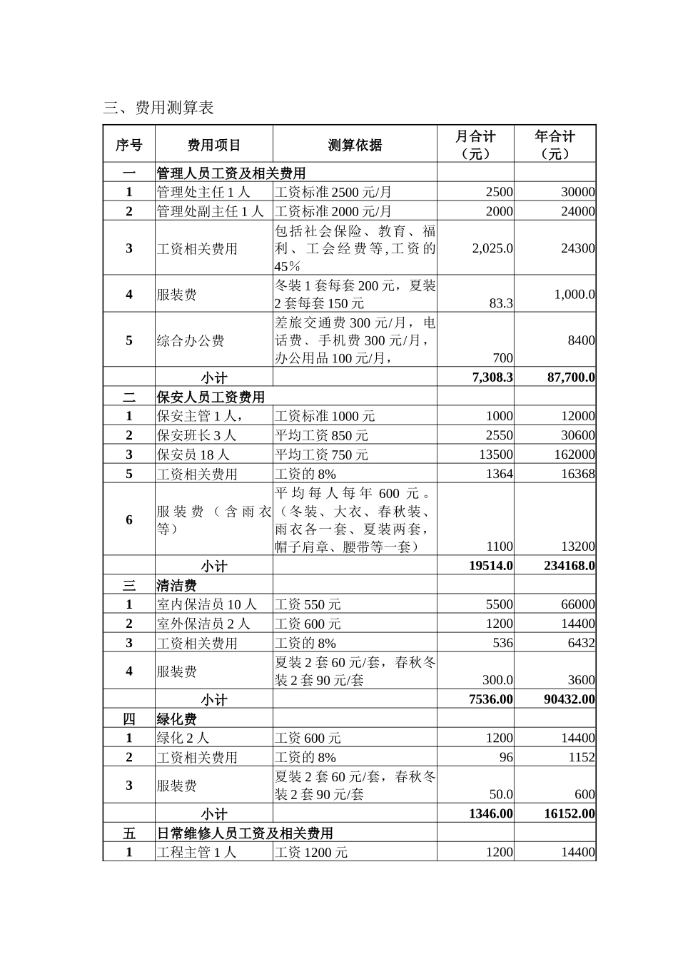 经济开发区管委会大厦物业管理方案_第3页