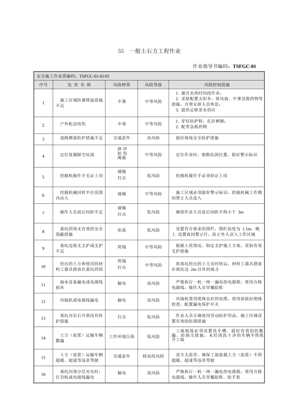 风险指南B(电气试验)_第1页