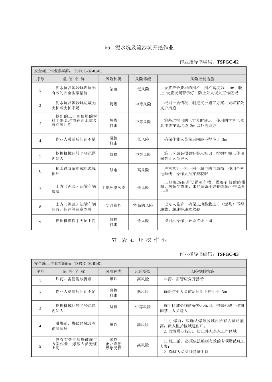风险指南B(电气试验)_第2页