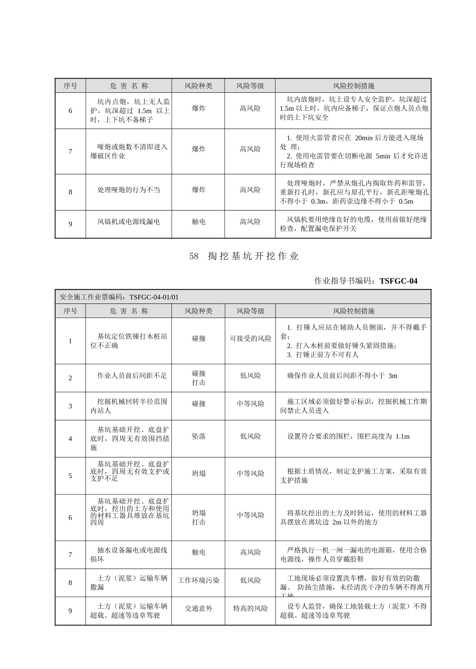 风险指南B(电气试验)_第3页