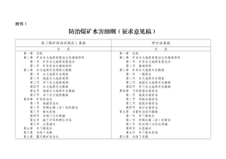 煤矿防治水规定2017年修订版三(DOC125页)