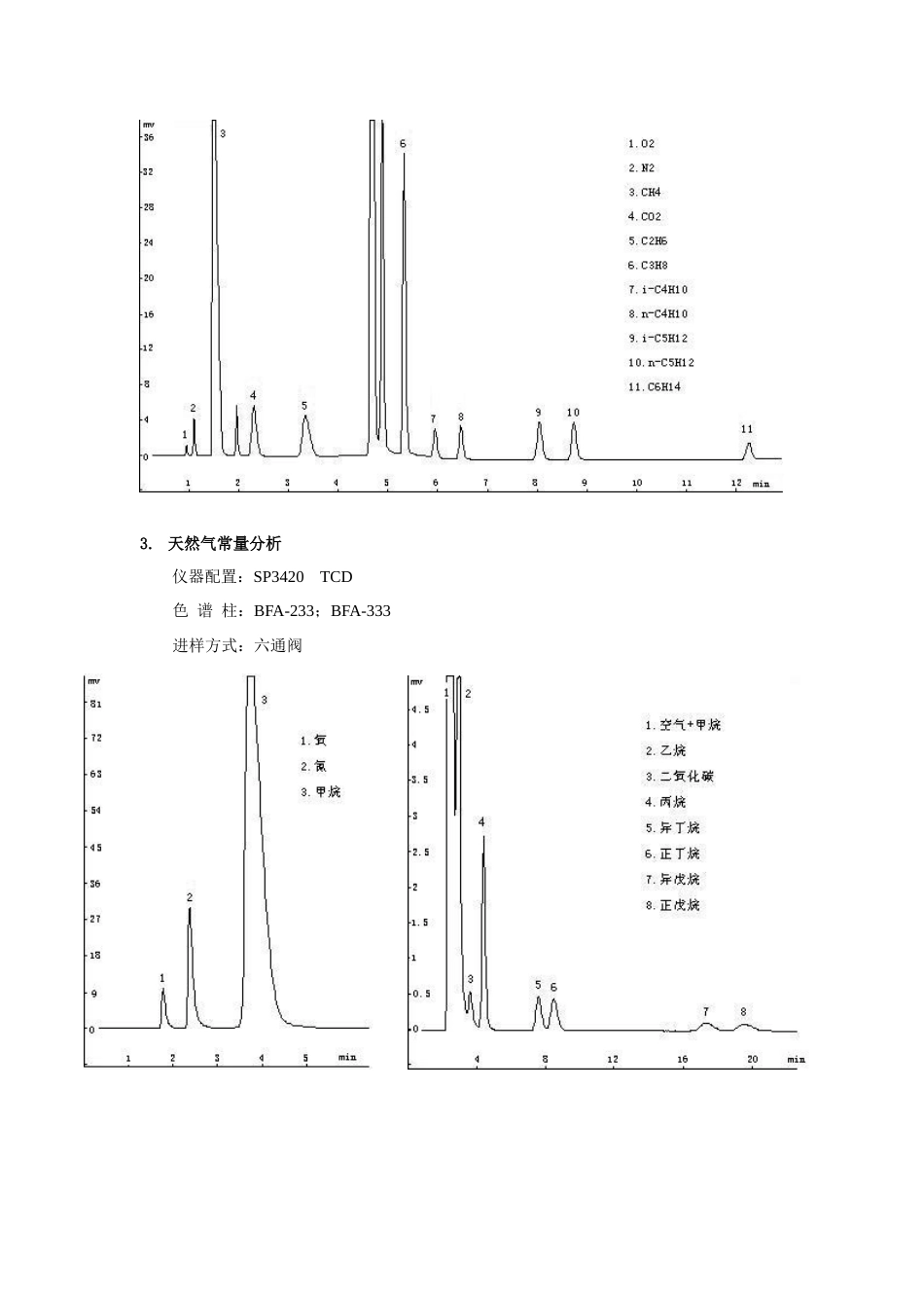 石油及化工样品分析_第2页
