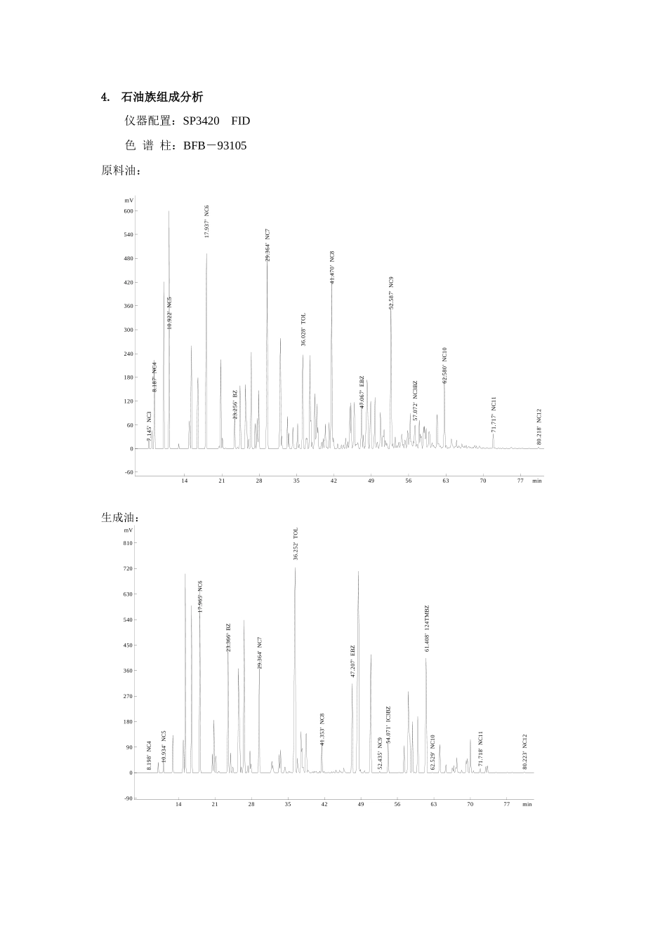 石油及化工样品分析_第3页