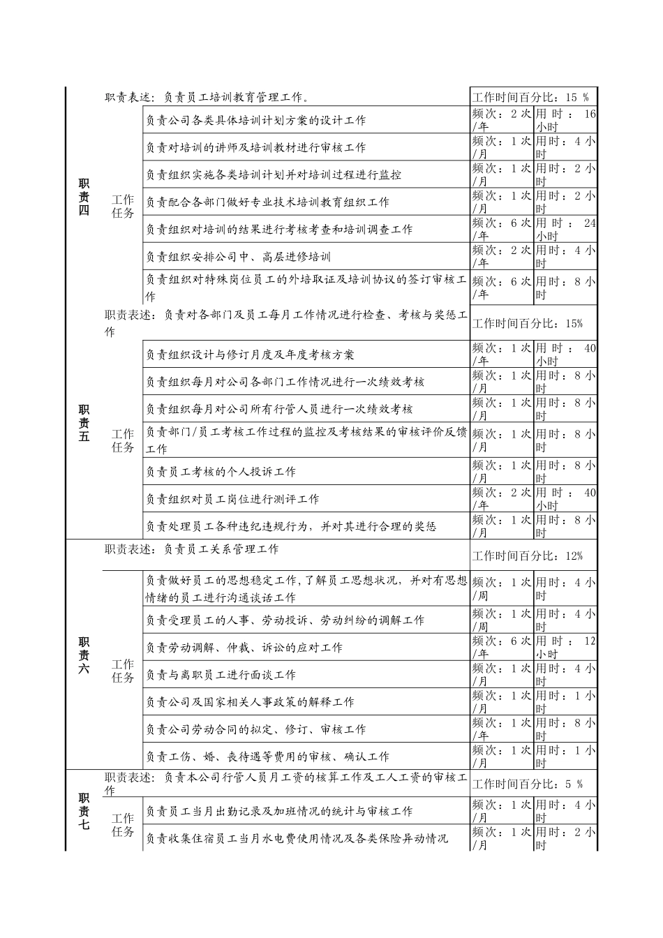 某服装生产企业办公室主任职位说明书_第2页