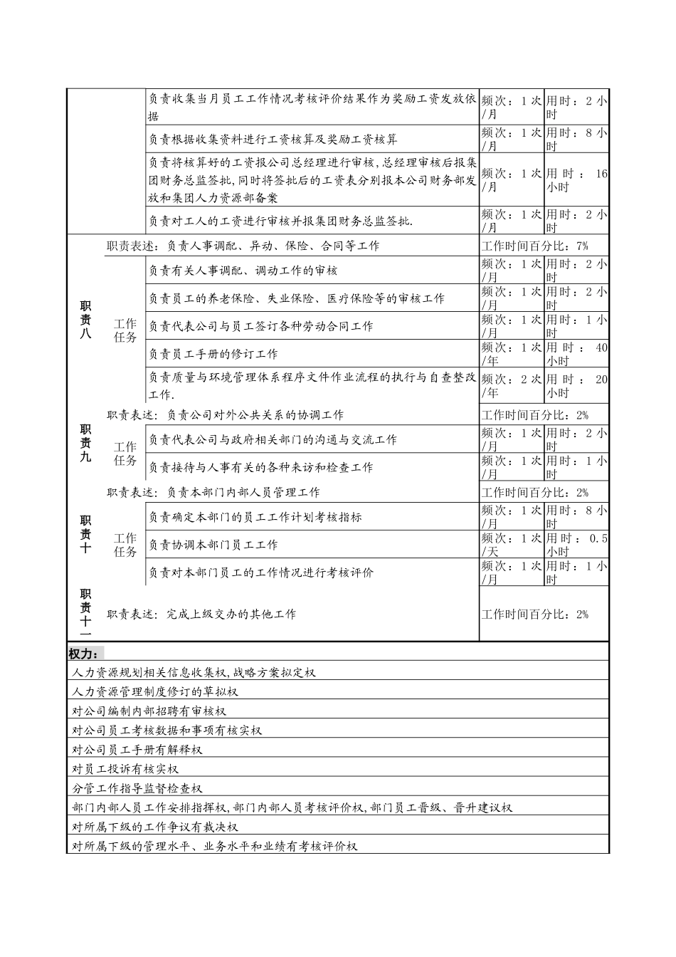 某服装生产企业办公室主任职位说明书_第3页