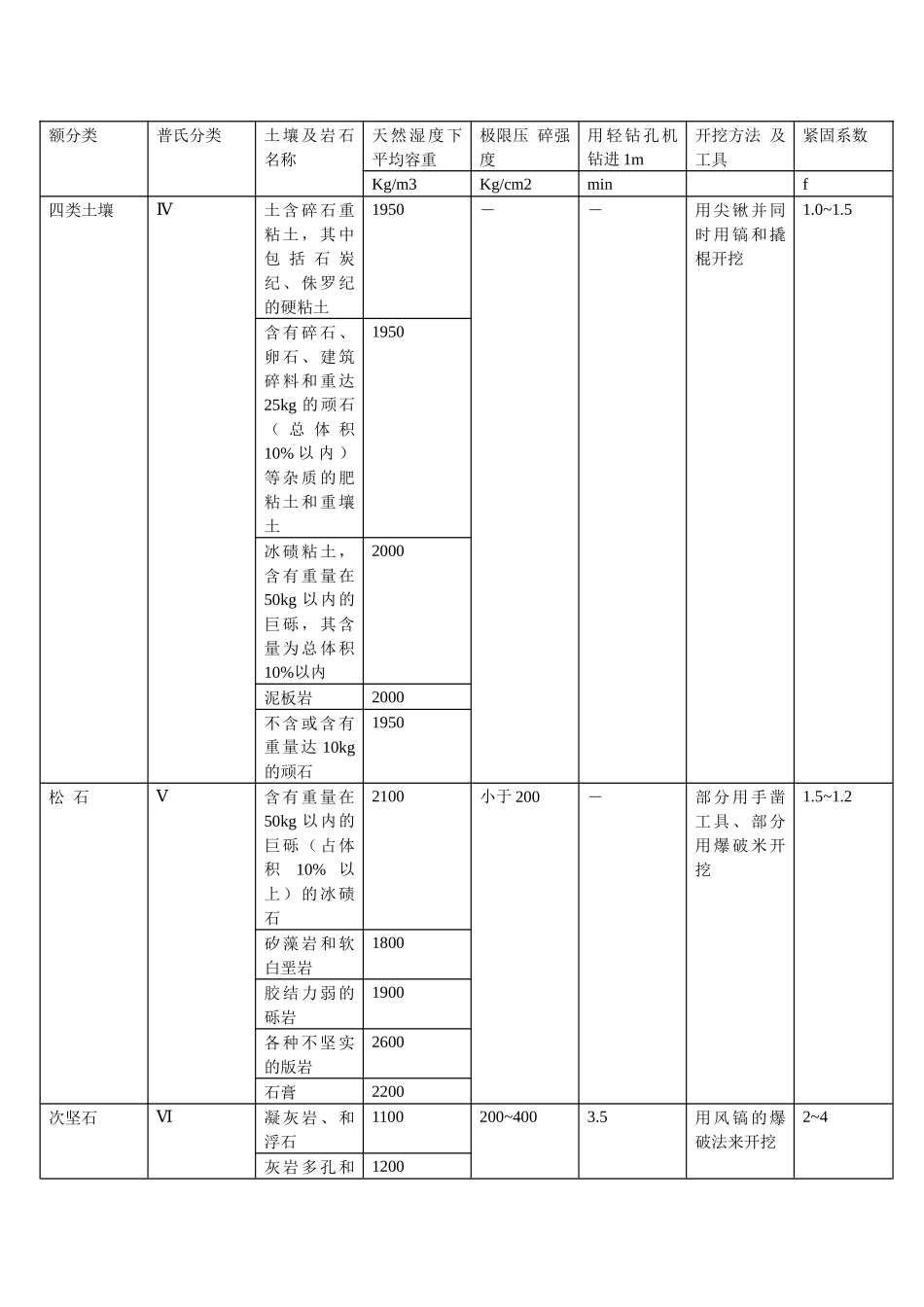 普氏岩石硬度系数知识(aust采矿工程)_第2页