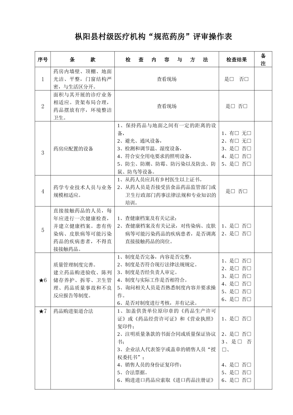 枞阳县医疗机构“规范药房”评审操作表doc-枞阳县医疗机_第3页