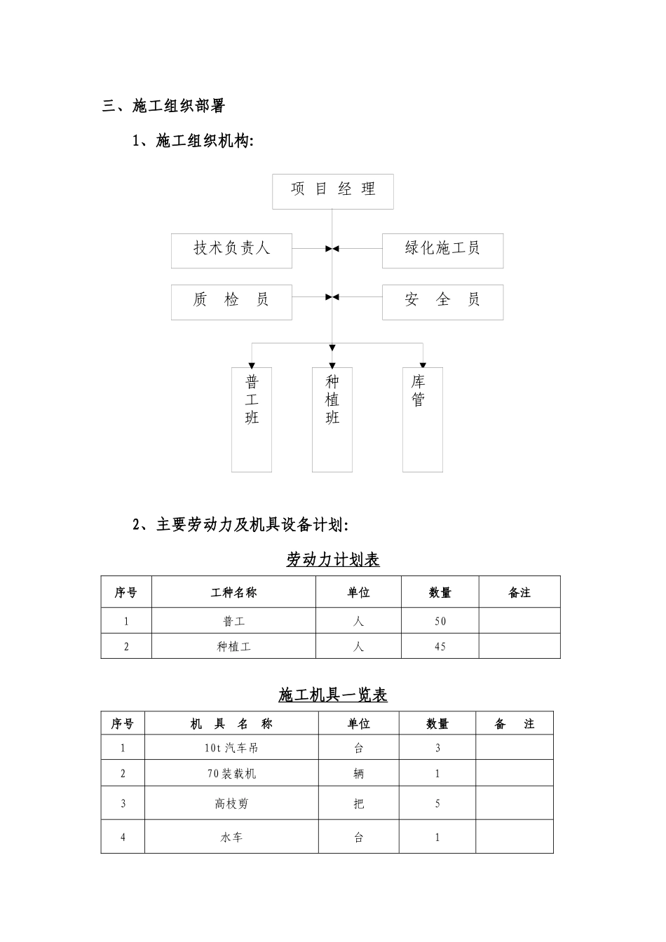 xx绿化工程施工组织设计_第3页
