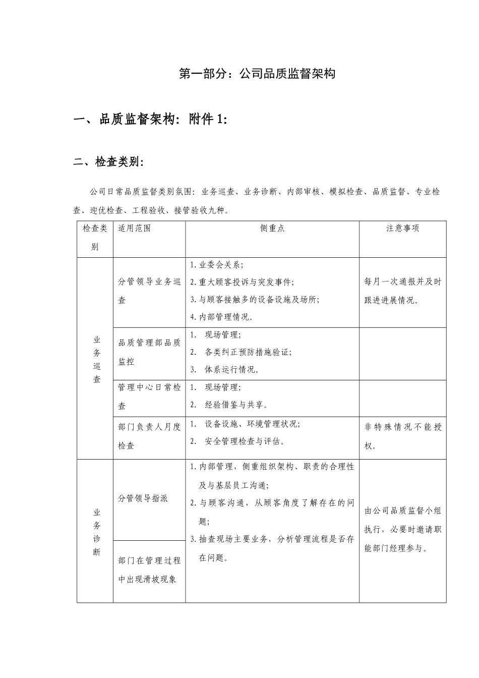 龙福物业品质监督体系1_第3页