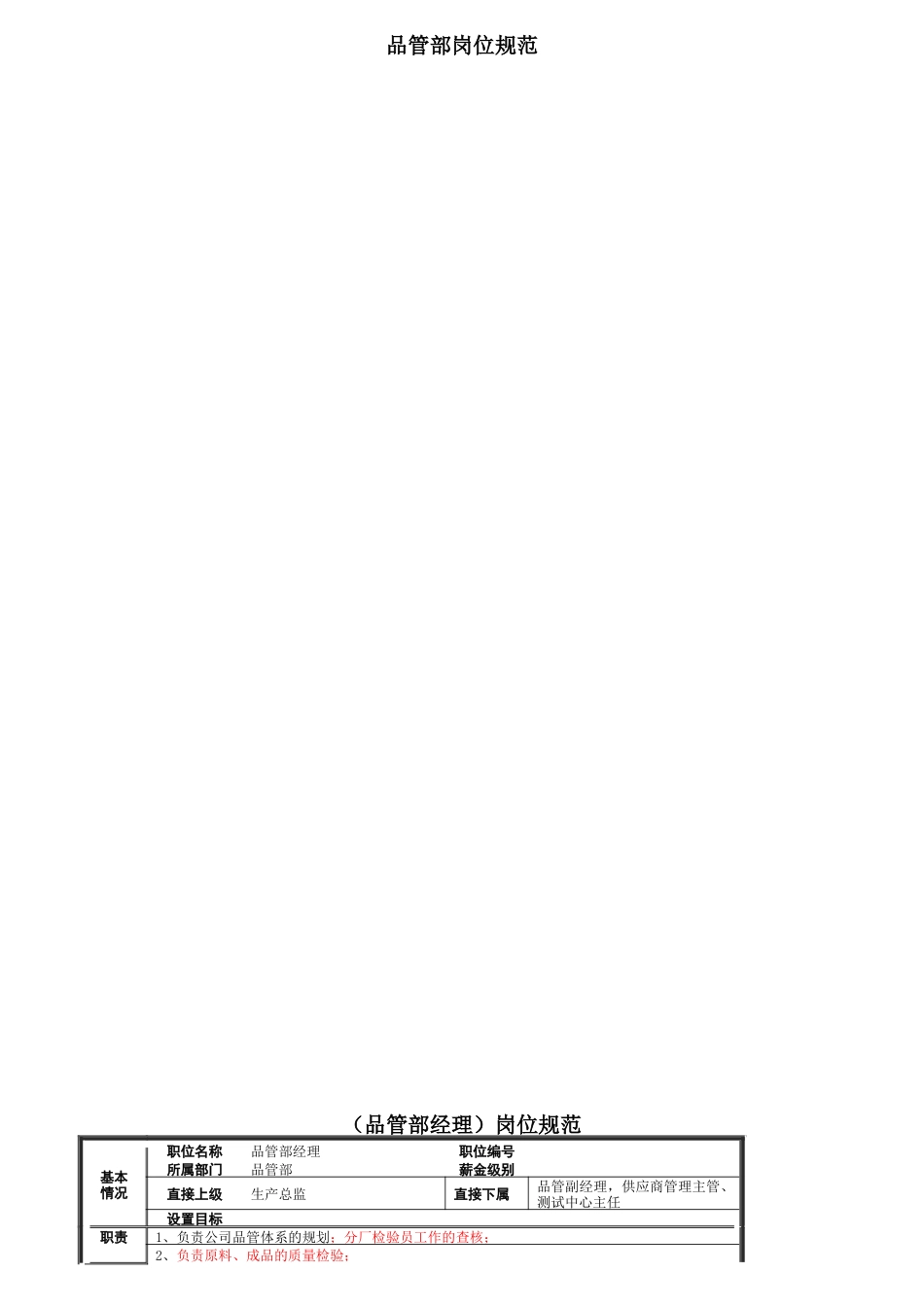 公司品管部岗位规范汇总_第1页