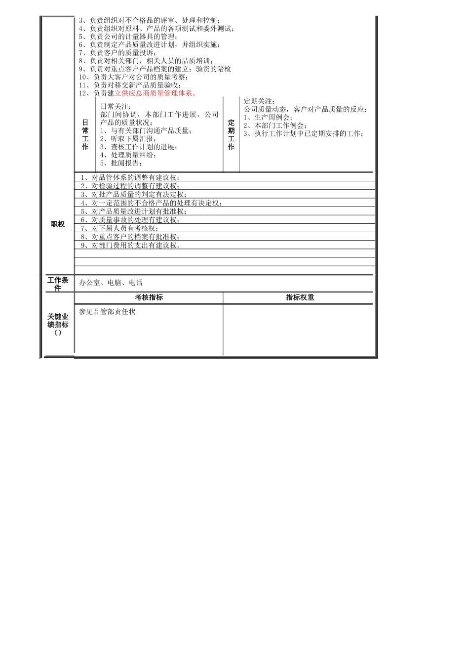 公司品管部岗位规范汇总_第2页