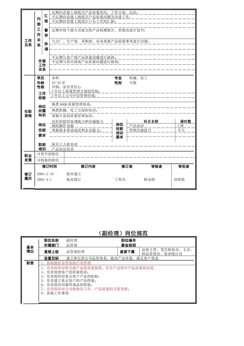 公司品管部岗位规范汇总_第3页