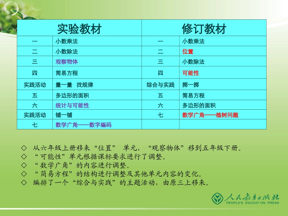 五年级上册教材介绍_第3页
