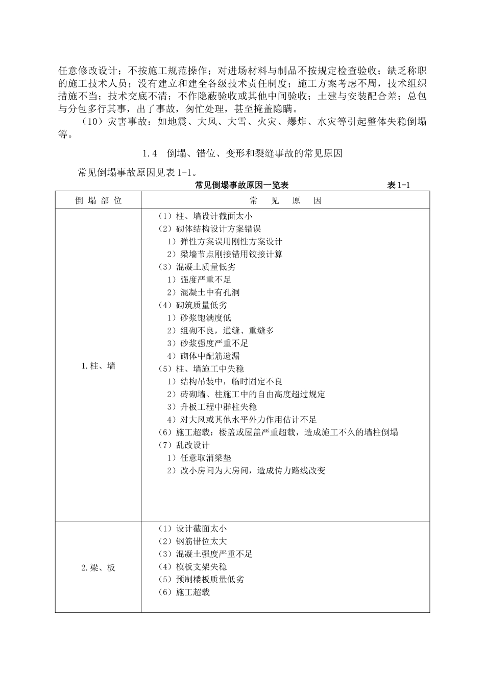 有关工程质量事故、问题、缺陷类别与常见原因_第3页