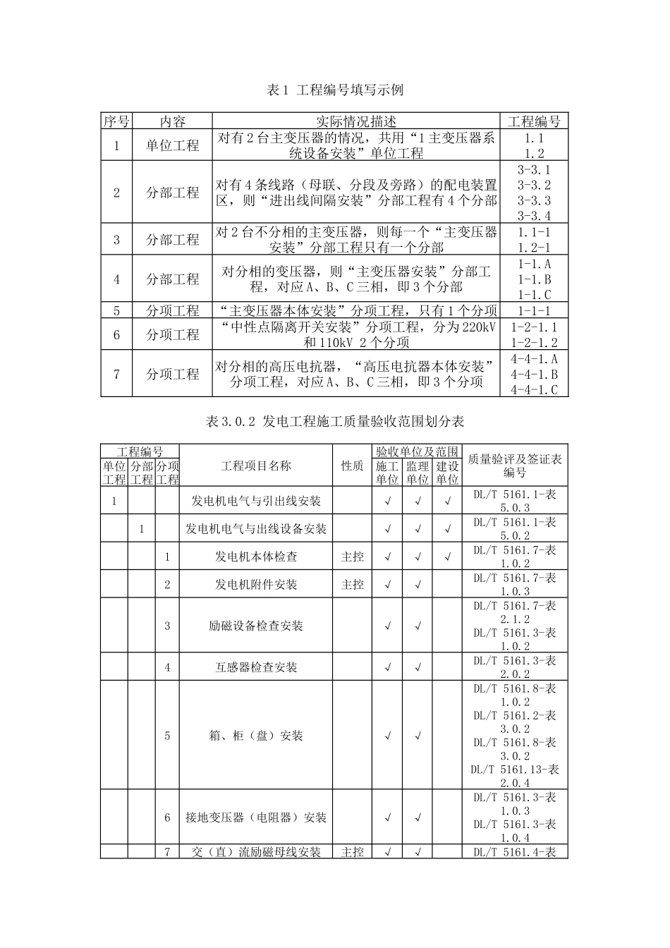 DLT51612018电气装置安装工程质量检验及评定规程(DOC264页)_第1页