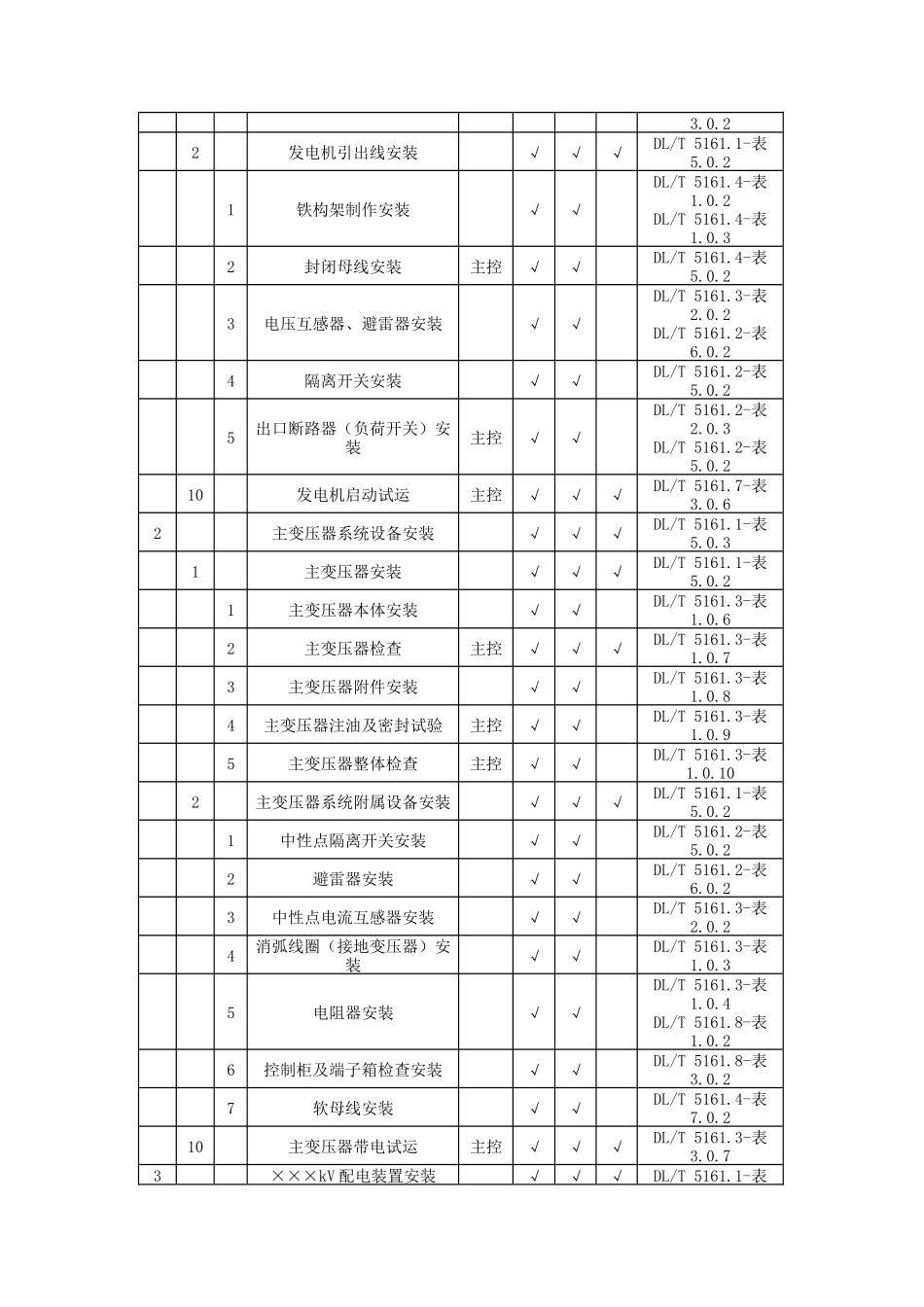 DLT51612018电气装置安装工程质量检验及评定规程(DOC264页)_第2页