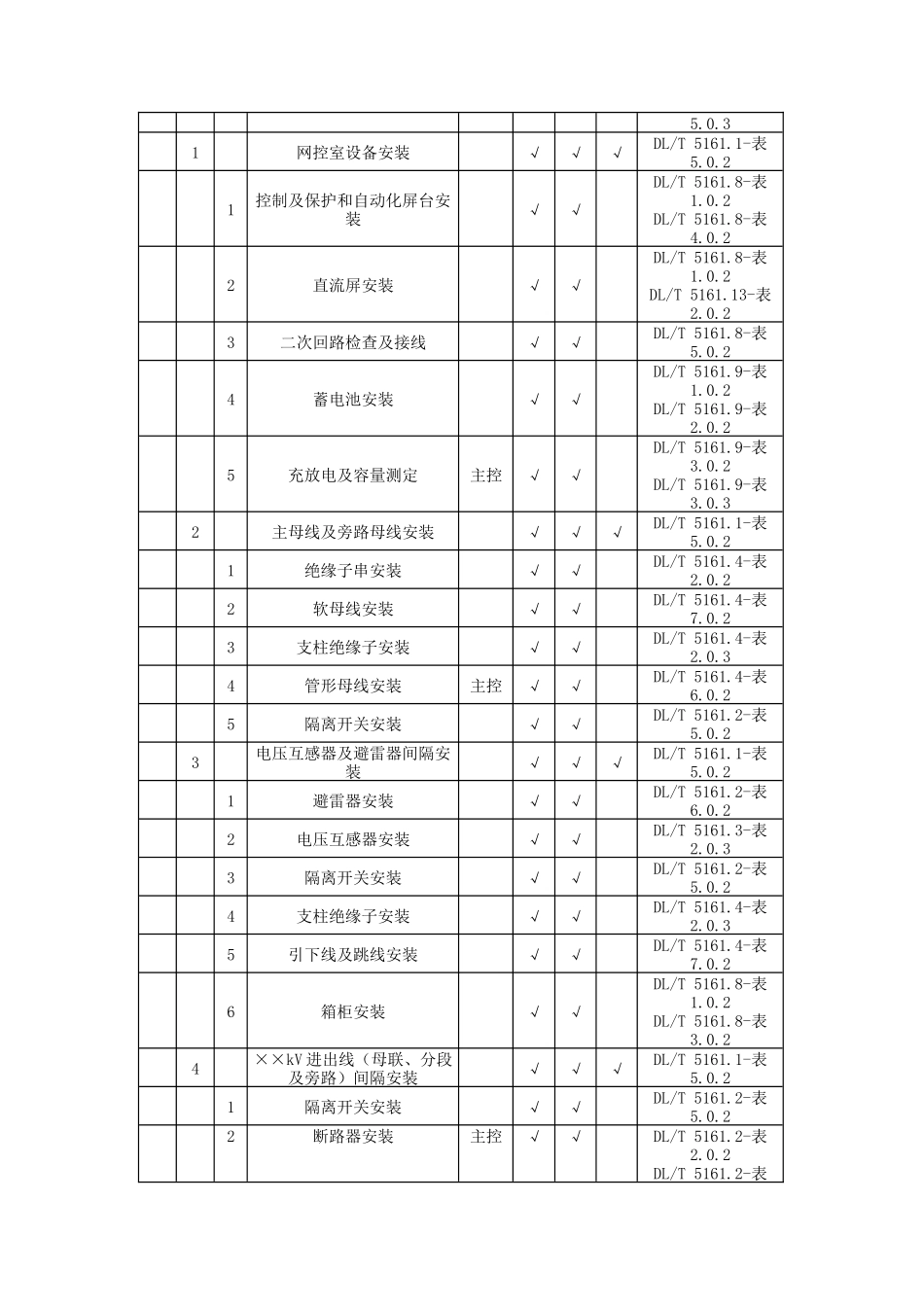 DLT51612018电气装置安装工程质量检验及评定规程(DOC264页)_第3页