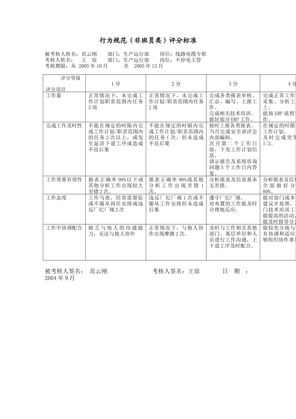 上海市电力公司市区供电公司线路电缆专职行为规范考评表_第2页