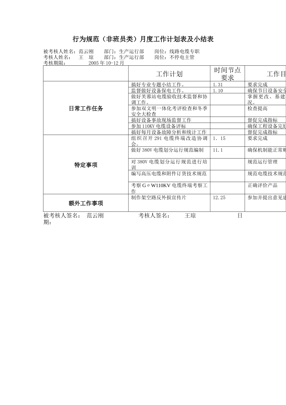 上海市电力公司市区供电公司线路电缆专职行为规范考评表_第3页