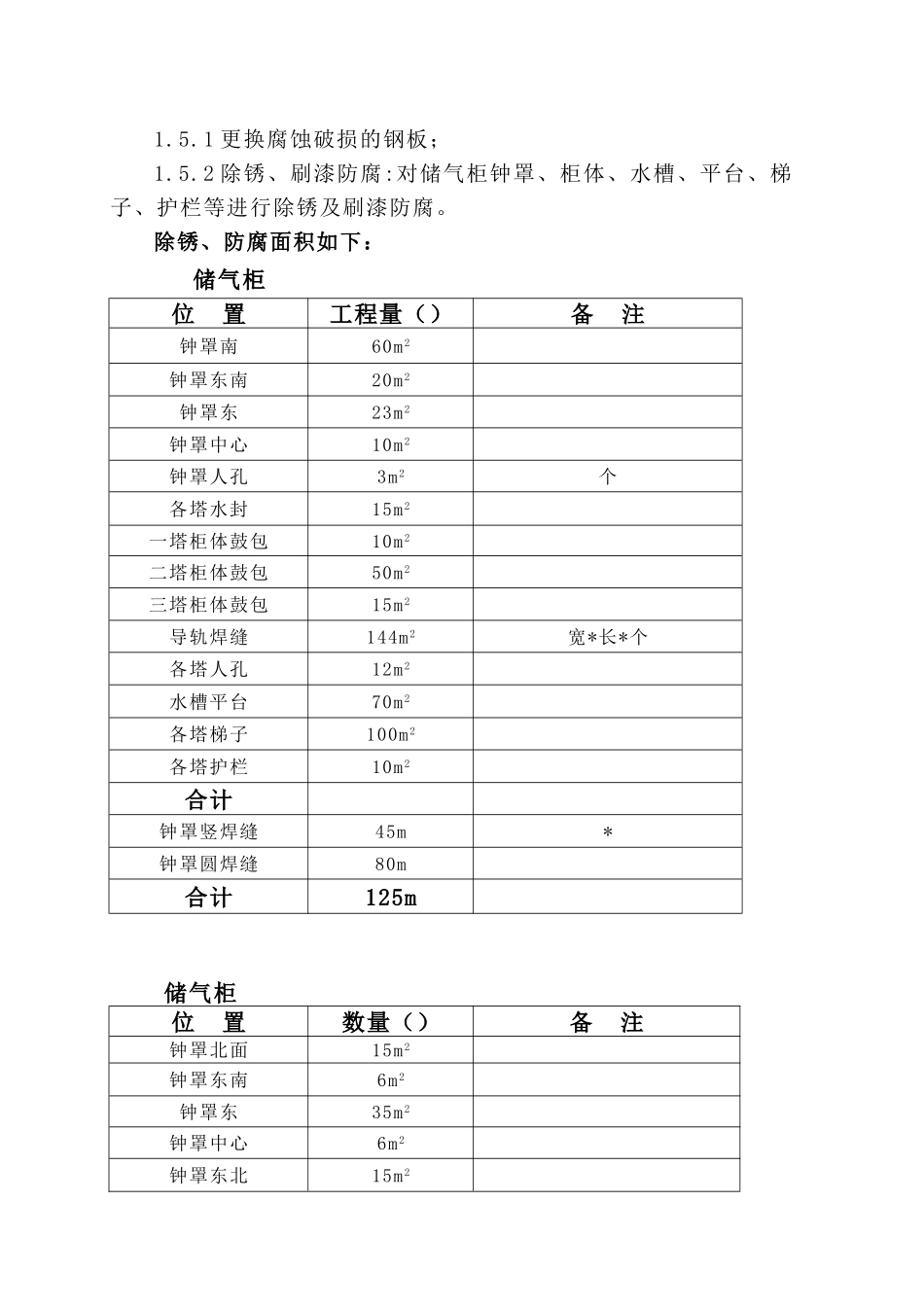 煤气柜检修施工组织设计方案(DOC21页)_第2页